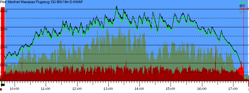 Barometer